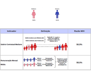 Relatório de Transparência e Igualdade Salarial de Mulheres e Homens - 2º Semestre 2025